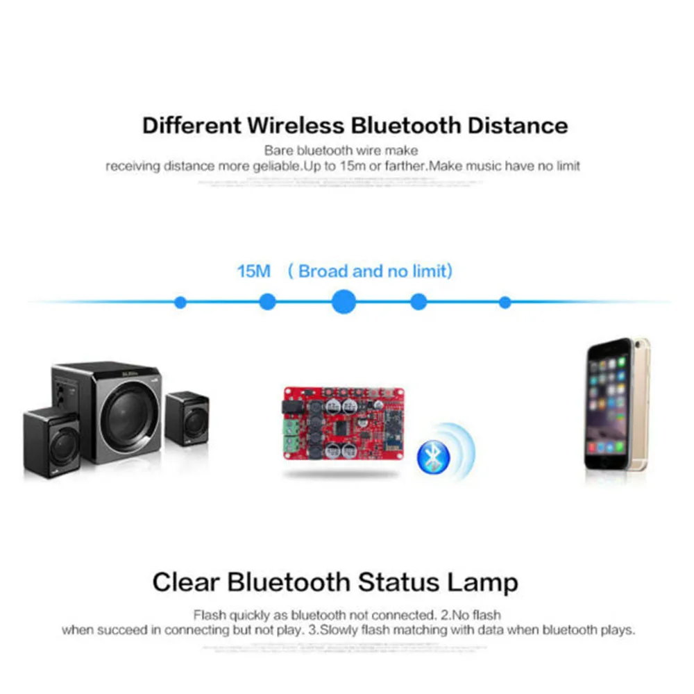 AUX + беспроводной Bluetooth 4 0 аудио приемник Цифровой TDA7492P 50Wx2 усилитель плата