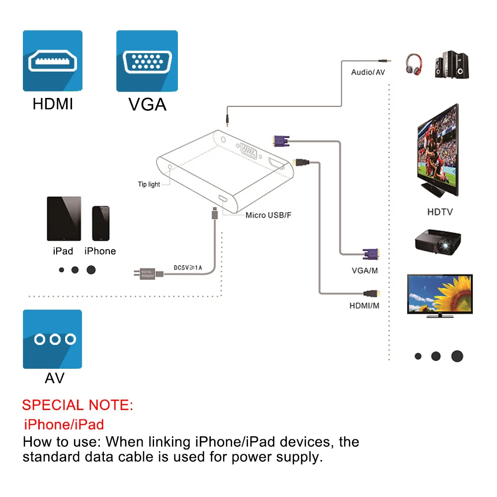 2020 новый дизайн HDMI адаптер для Lightning VGA AV Аудио Видео HDTV OTG кабель iPhone