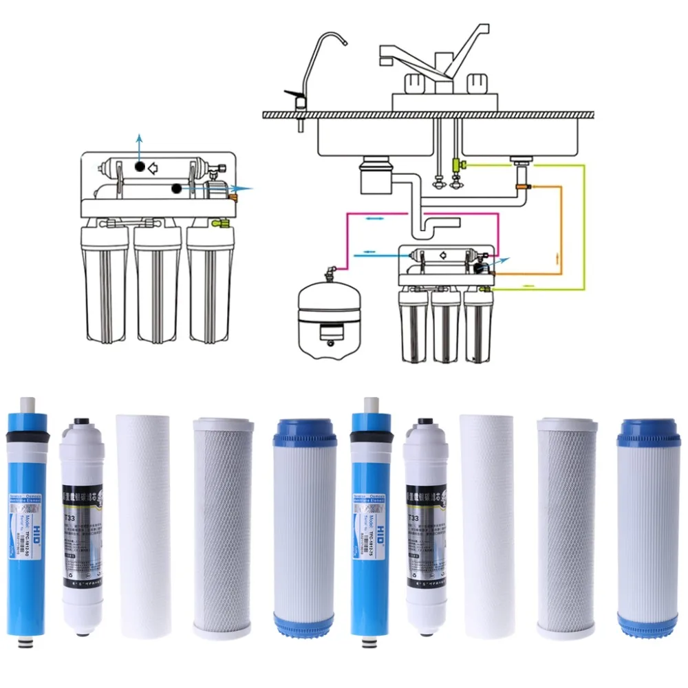 

10" Five-stage Reverse Osmosis Filter PP Cotton+UDF+Reverse Osmosis& Rear Activated Carbon+Compression Carbon Strainer Set