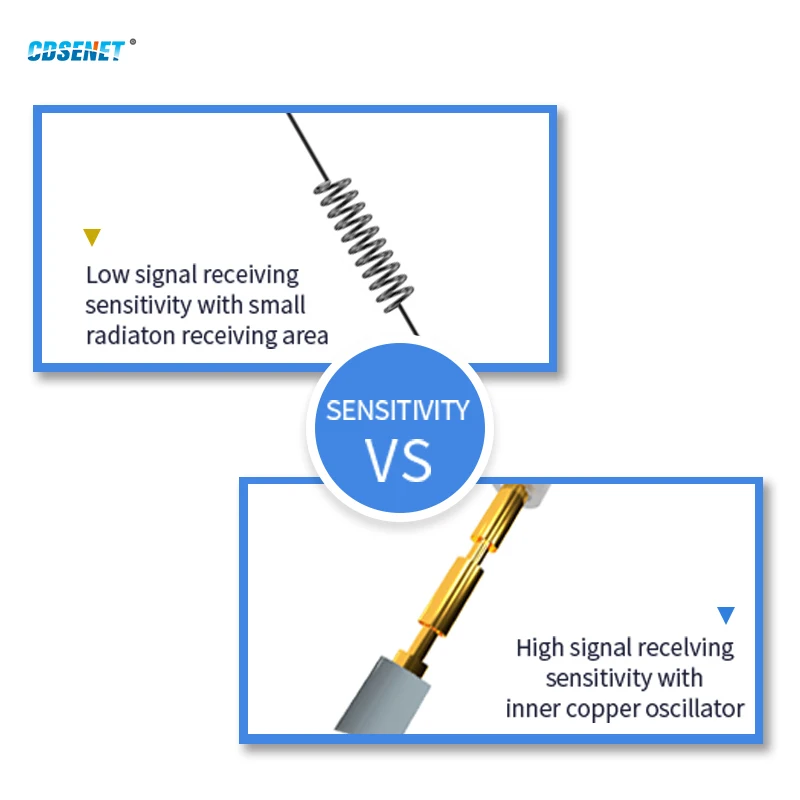 5G Outdoor Antenna Wifi N Male SMA High Gain 5dbi Omni Antena Signal Amplifier Gateway Router Repeater Base Station TX5G-BLG-20