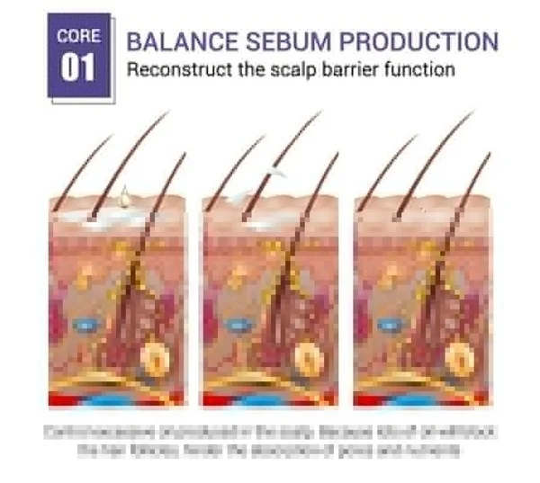 

For Men Fast Hair Growth Essence Oil Hair Loss Treatment Help For Hair Growth Serum Repair Shampoo Lador Repair Treatment Dense