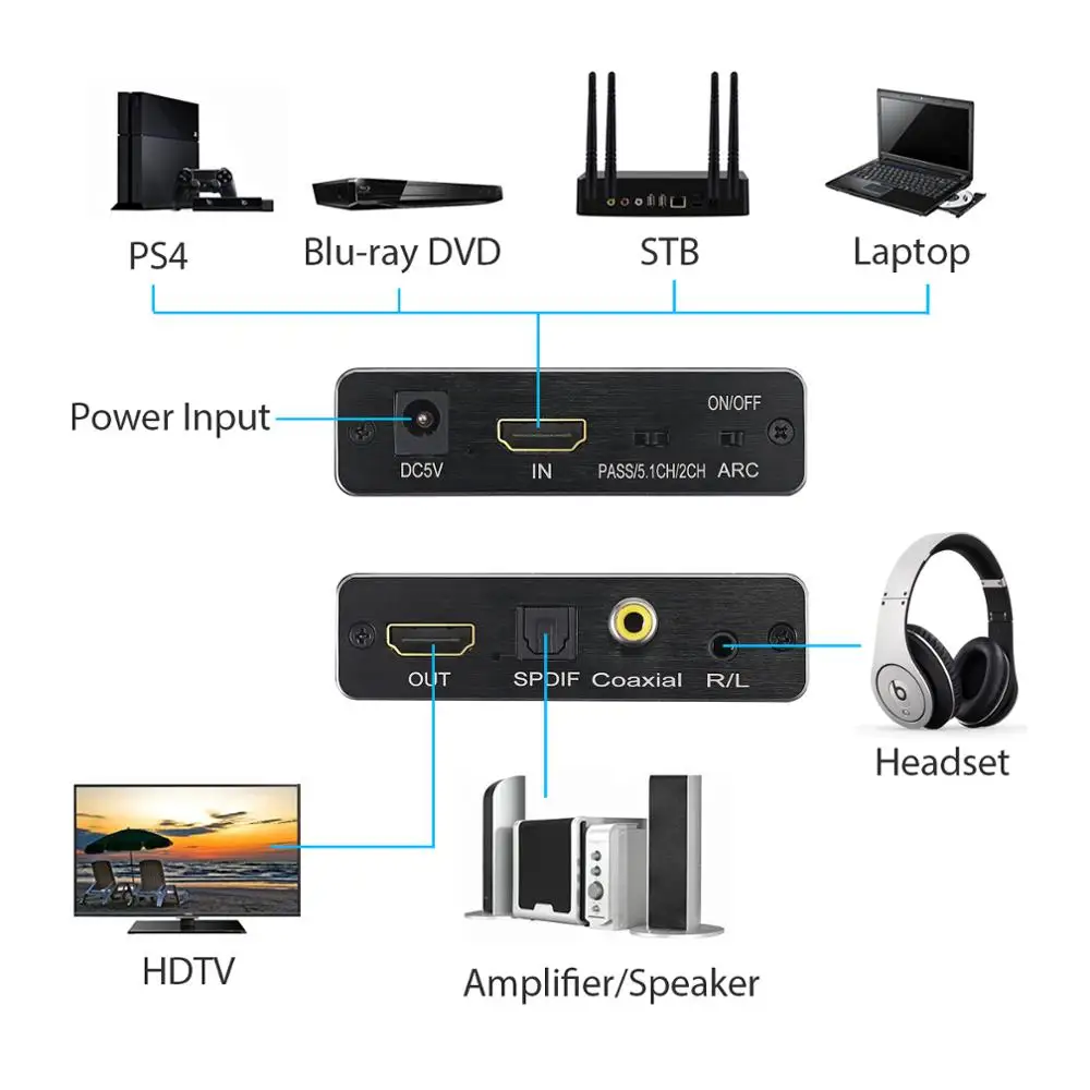 ESYNiC HDMI совместимый аудио экстрактор к оптическому Toslink SPDIF коаксиальный