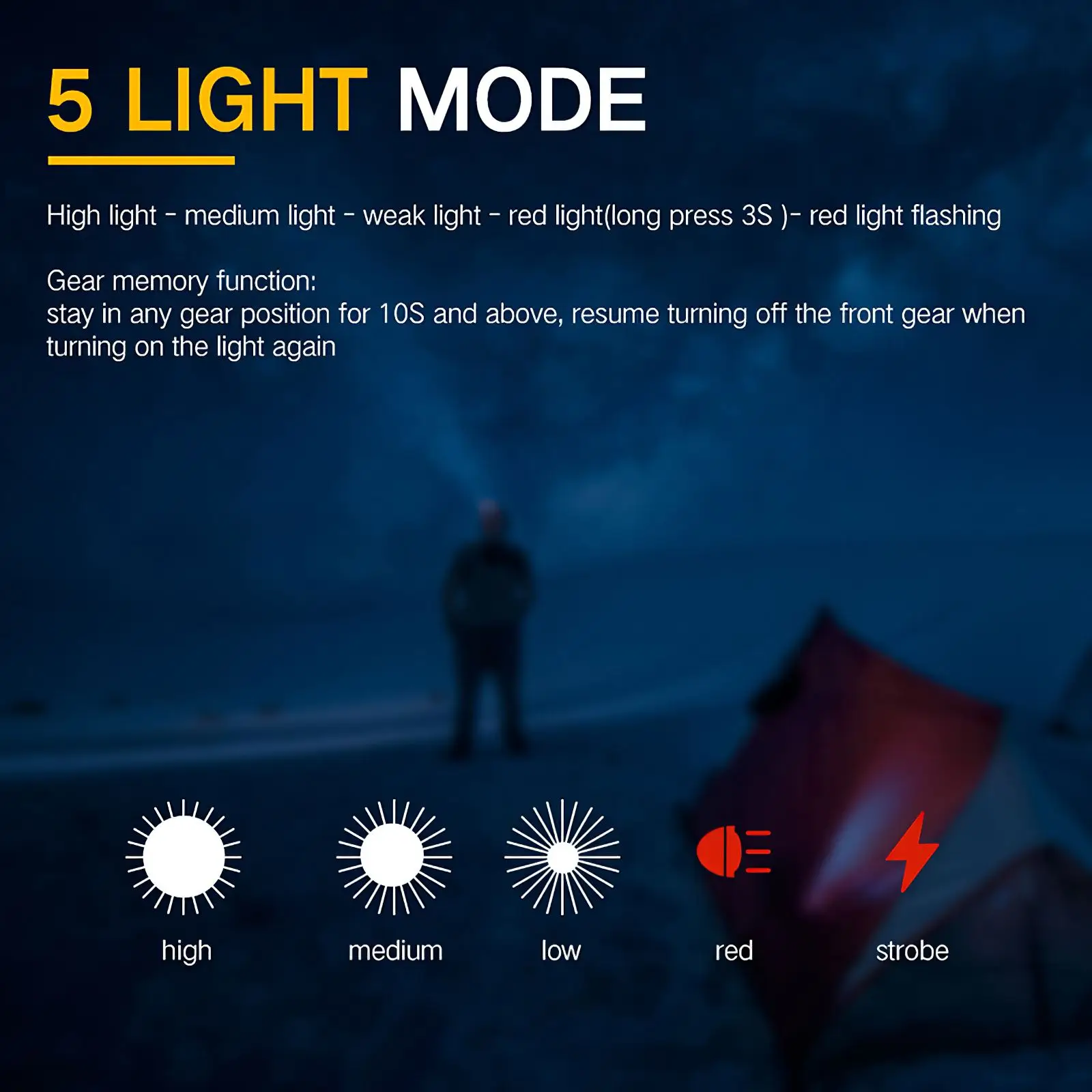 

Mini Headlamp 5 Mode Lightweight Waterproof LED Head Light Camping Head Lamp Travel Mini Hike Headlight AAA Battery