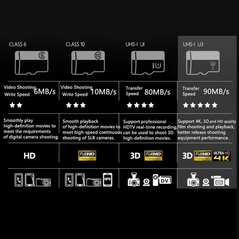 OV UHS-I U3 MLC Micro SD высокоскоростная карта 90 МБ/с./с мобильный телефон TF карта памяти