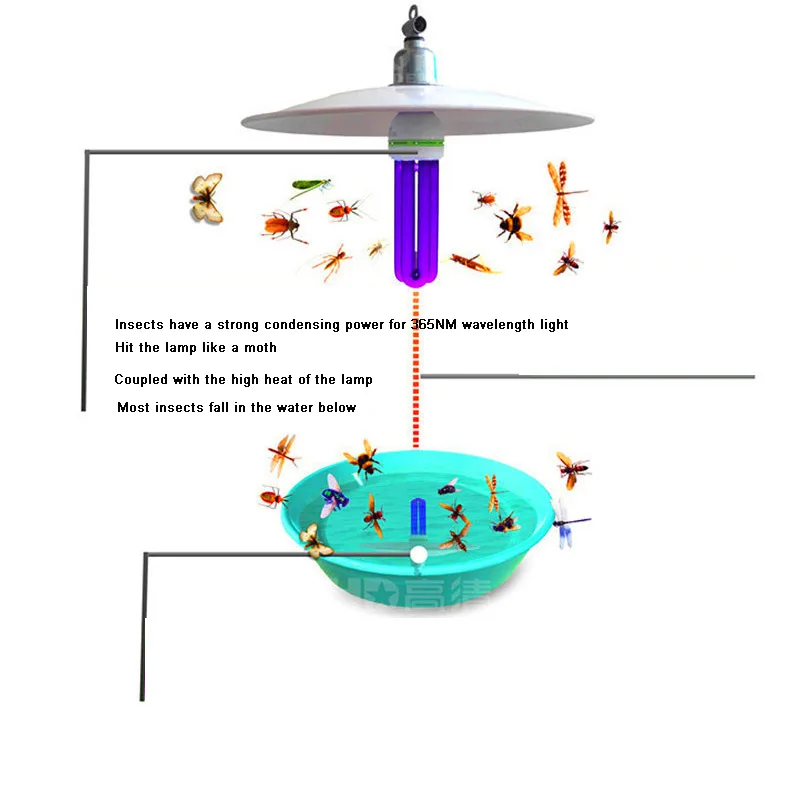 

80W Black light trap lamp exterminator lamp breeding bulb ultraviolet decorative fluorescent bulb fish pond orchard insect bulb