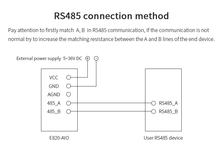 E820-AIO(II-485-4-20) RS485 аналогового сигнала модуль сбора Modbus RTU 4-20mA 4 канала Беспроводной приемопередатчик данных RF модуль