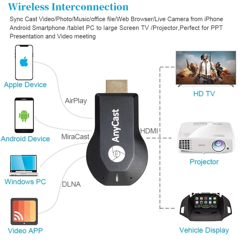 Адаптер для телевизора Anycast беспроводной приемник 1080P DLNA AirPlay Mirror HDMI Miracast IOS/Android |