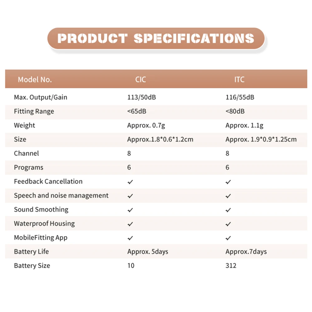 Слуховой аппарат Siemens Sub Brand Rexton невидимый цифровой слуховой CIC 8 каналов мобильный