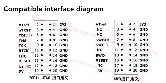 arivl Jlink V10 ARM STM32 Эмулятор отладчик JTAG/SWD программист Поддержка A9 A8 V10 высокоскоростная скорость загрузки аппаратное оборудование V 10