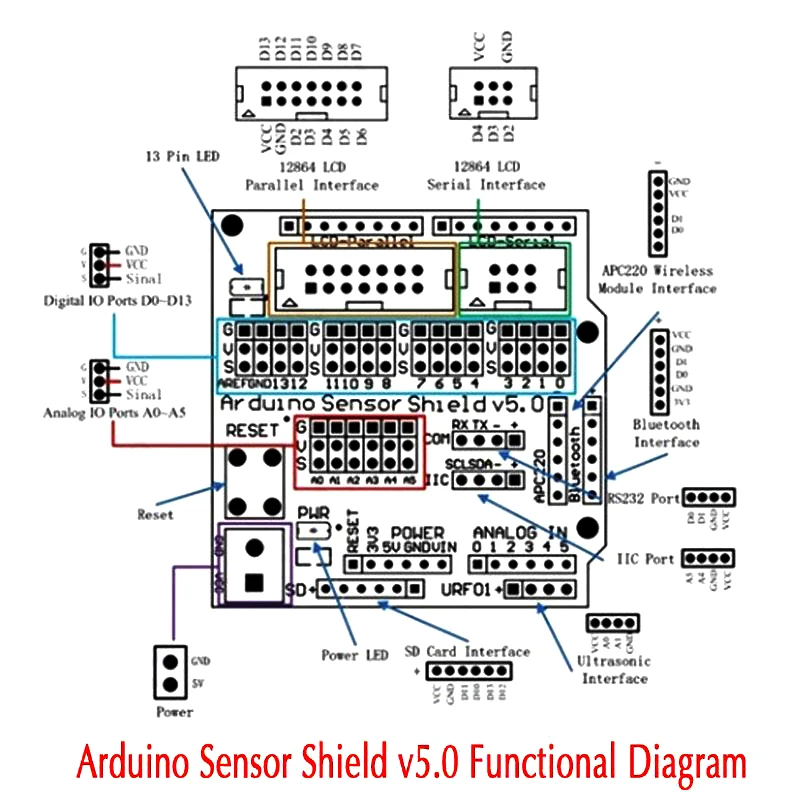 V5.0 сенсор Щит Плата расширения для arduino электронные строительные блоки робот