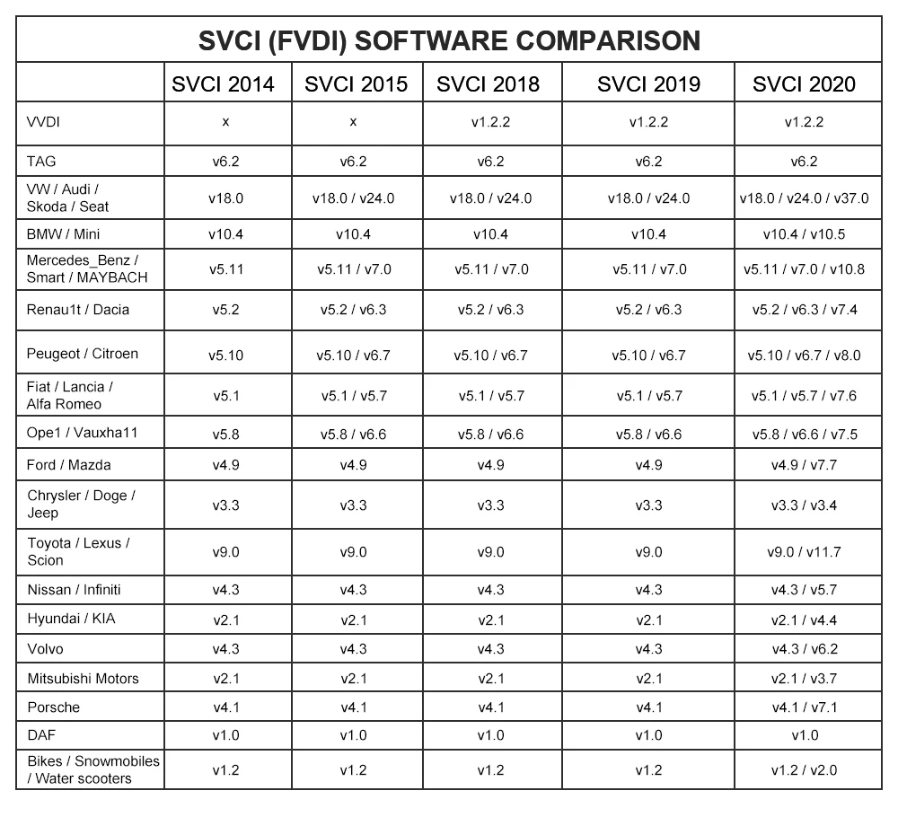 FVDI SVCI SVCI SVCI ABRITES сканер ключ программист диагностические инструменты крышка VVDI2 FVDI