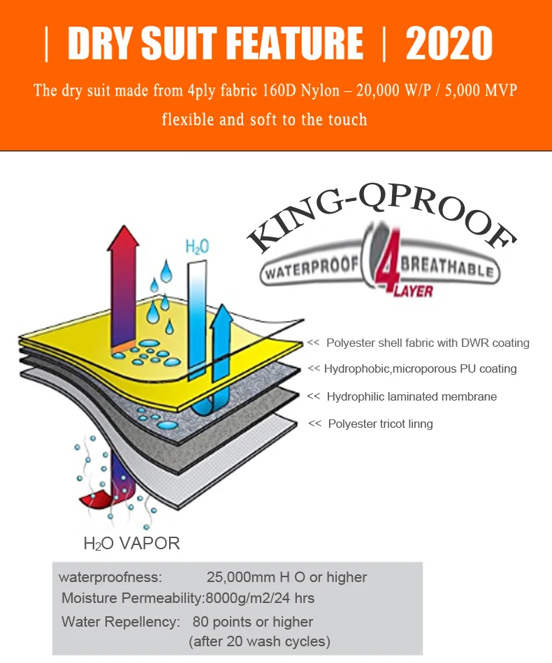 Прочный сухой костюм с капюшоном безопасно подходит для сухого костюма