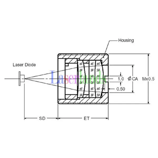 5 шт. стекло с покрытием коллиматор объектив для 635nm 650nm 658nm 660nm 670nm красный лазерный