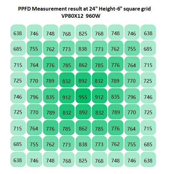 A Fluence – lampe de croissance Led, barre hydroponique d'intérieur à spectre complet, uv et ir, 301H, 600w, lm301B, 960W
