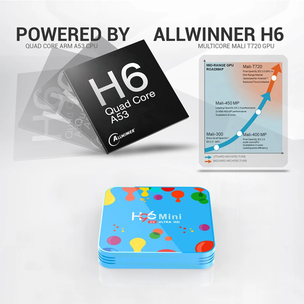 H96 Mini 4 Гб Оперативная память 32 128 Встроенная ТВ коробка Android 9 0 Allwinner H6 ядра 6K H.265 5G Wi