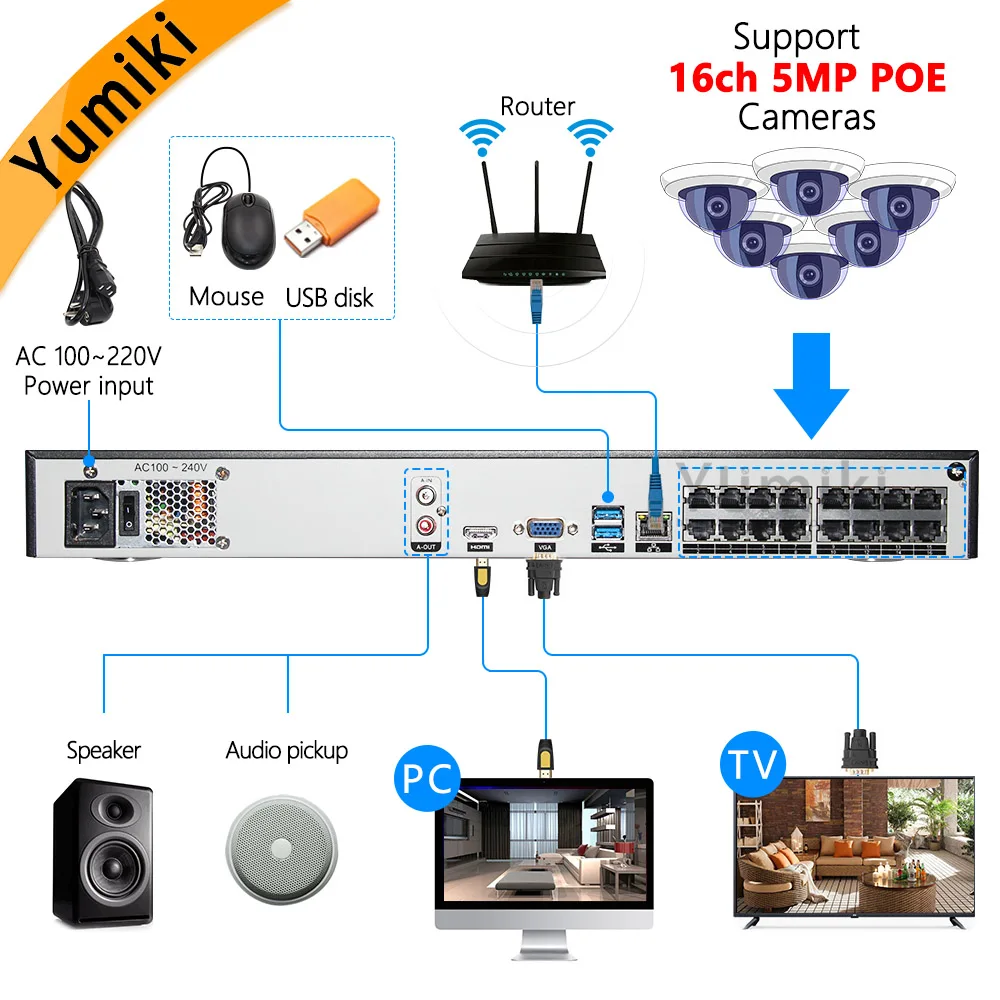 H.265 16ch 5MP POE NVR 8ch 4K CCTV видеорегистратор для 5MP/4MP IP Camera XMEYE P2P 100 220V AC