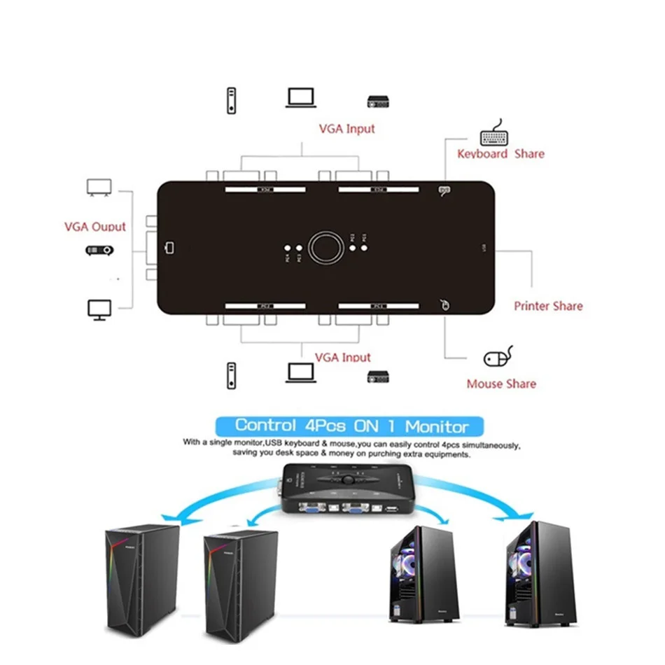 WVVMVV 4-портовый kvm-переключатель USB 2 0 VGA разветвитель для принтера мыши