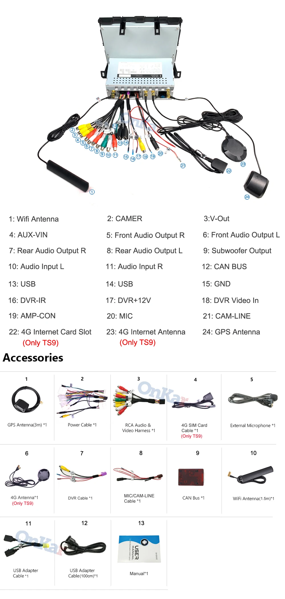 ONKAR Автомобильная Автомагнитола gps радио для Subaru XV/Foreter/Impreza Android octa core 8,1 авто радио navi с sd картой USB порт