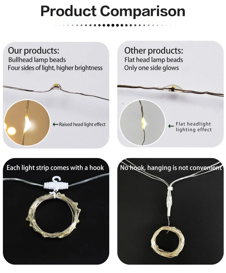 1 5*2 м Радужный СВЕТОДИОДНЫЙ занавес струнный светильник вечерние праздничные