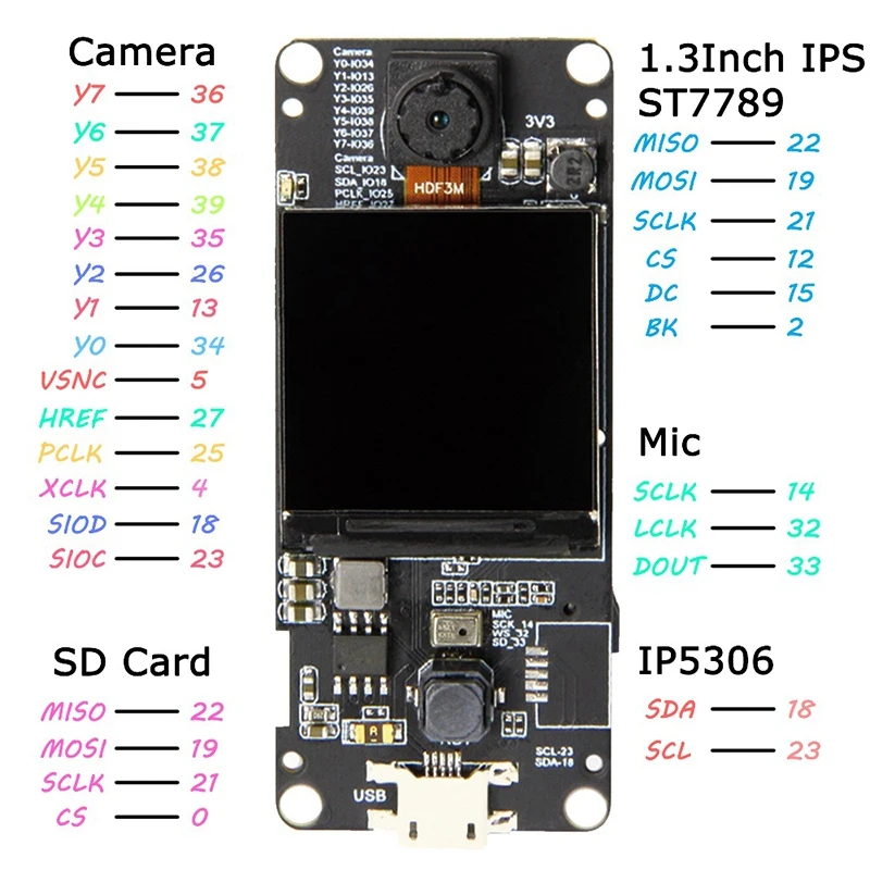 T Камера плюс Esp32 Dowdq6 8 Мб Spram модуль Ov2640 1 3 дюймов Дисплей сзади Камера|Модули