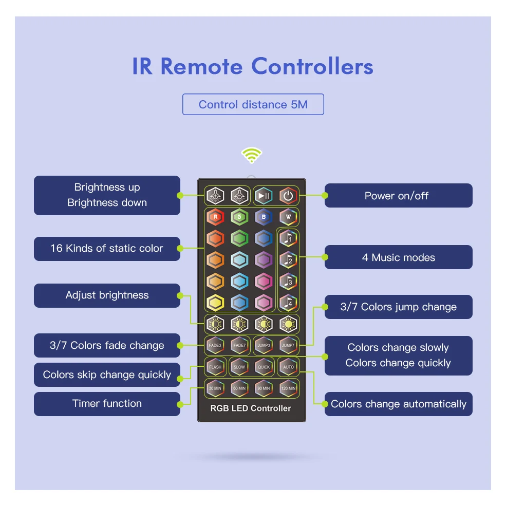 Новый светодиодный контроллер 40 клавиш музыкальный датчик звука светодиодные