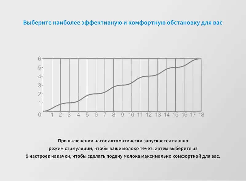 DIY интеллектуальные USB электрические молокоотсосы Детские BPA бесплатно послеродовое кормление грудью грудное молоко присоски один двойной молокоотсос