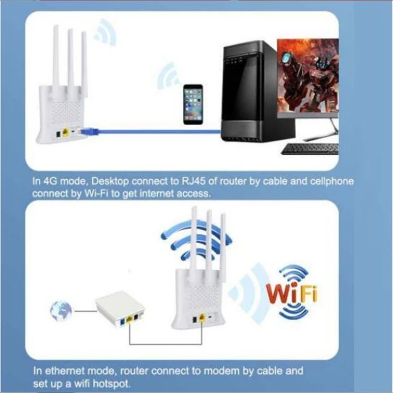 Разблокированный 4G Роутер 2 LTE беспроводной Wi-Fi с антеннами высоким коэффициентом