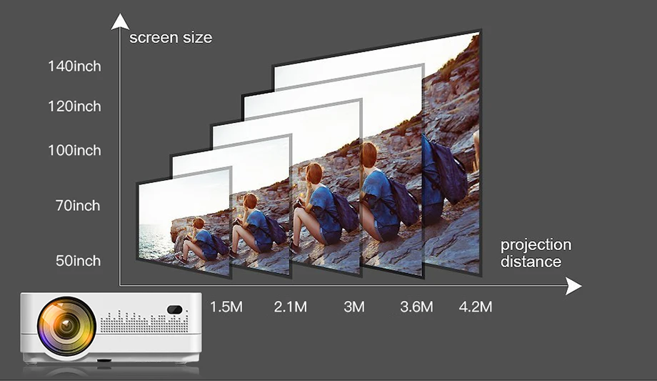 ALSTON Q2 проектор светодиодный мини микро Портативный видео HD проектор с HDMI USB для игры кино Кино Домашний кинотеатр