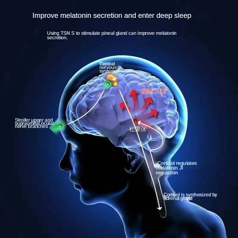 Electric Head Massager Sleep Monitor Migraine Relief Insomnia Therapy Release Stress Device Sleeping | Красота и здоровье