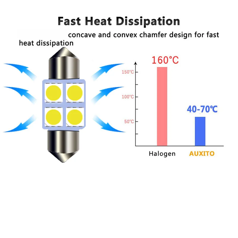 4 шт. высокая яркость Светодиодная лампа для освещения салона автомобиля