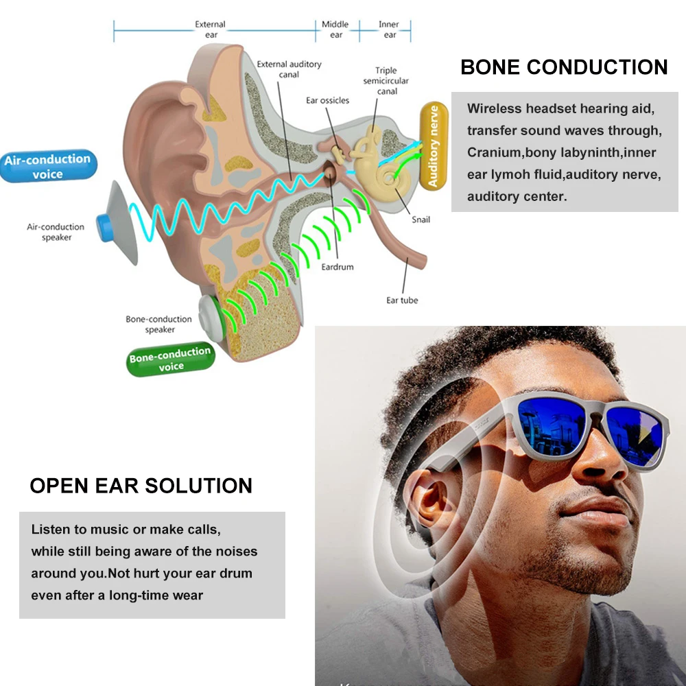Солнцезащитные очки Conway с Bluetooth костной проводимостью Аудио гарнитура сенсорное