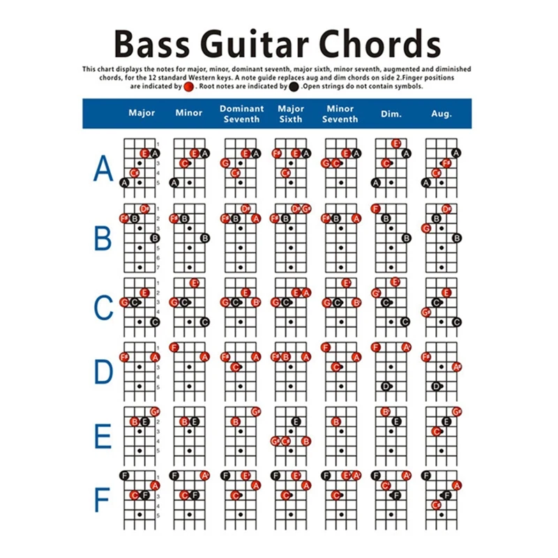 

Acoustic Guitar Practice Chords Scale Chart Tool Guitar Chord Fingering Diagram Lessons Music for Beginner Guitar Lovers