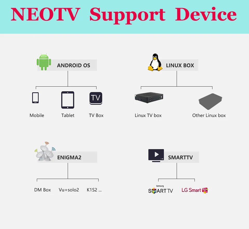 NEOTV IPTV арабский Франция 12 месяцев подписка Европа французский голландский Бельгия IPTV Итальянский Испанский Android m3u Enigma2 NEOX PRO