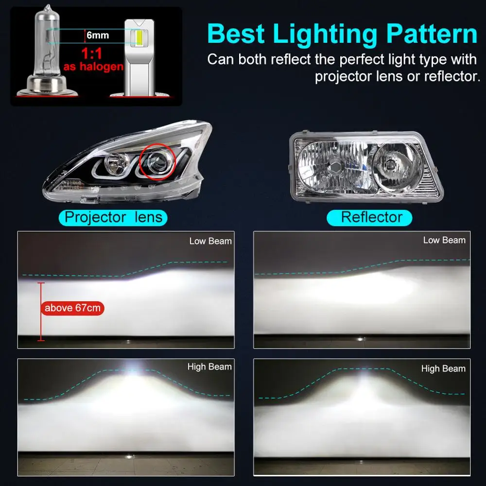

2Pcs 100W 25000LM LED Headlight H1 H4 H7 LED Canbus H8 H11 9005 HB3 9006 HB4 9012 HIR2 Car Lights Bulb Turbo Fog Lamp 12V
