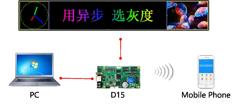 HD-D15+ WI-FI асинхронный полный Цвет Управление карты HD D15 4* HUB75E Применение для P2 P2.5 P3 P4 P5 P6 P8 P10 для светодиодного модульного экрана