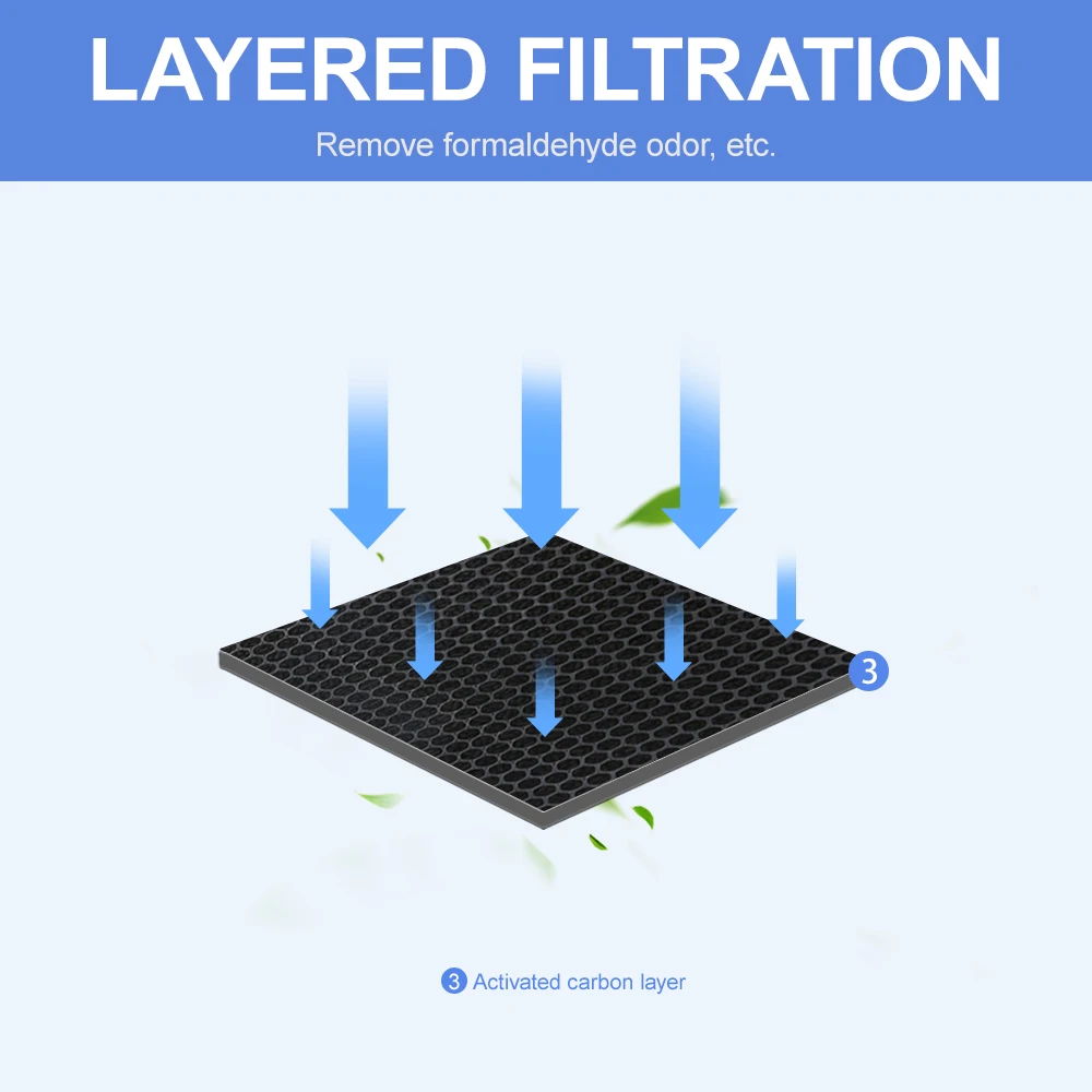 Моющийся фильтр для активированного угля с формальдегидом|Запчасти