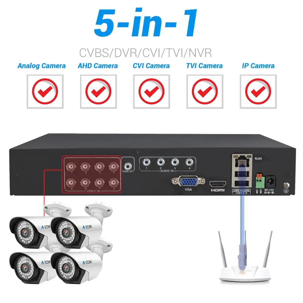 Мини видеорегистратор Onvif PTZ H.264 8 каналов 1080P 5 в 1 для системы видеонаблюдения VGA HDMI