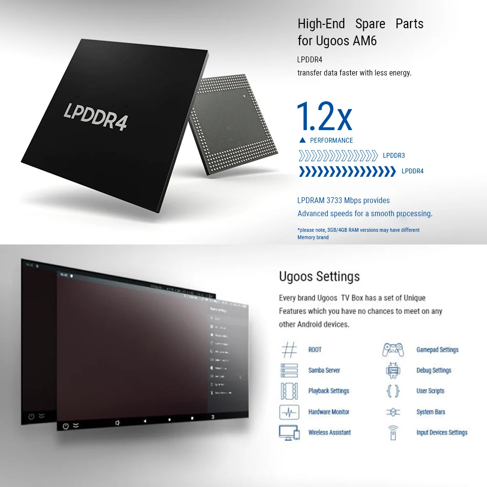 Приставка Смарт ТВ Ugoos AM6 Android 9 0 Amlogic S922X 2 + 16 ГБ 4K Wi Fi 4/5 ГГц Bluetooth 5 0|ТВ-приставки и