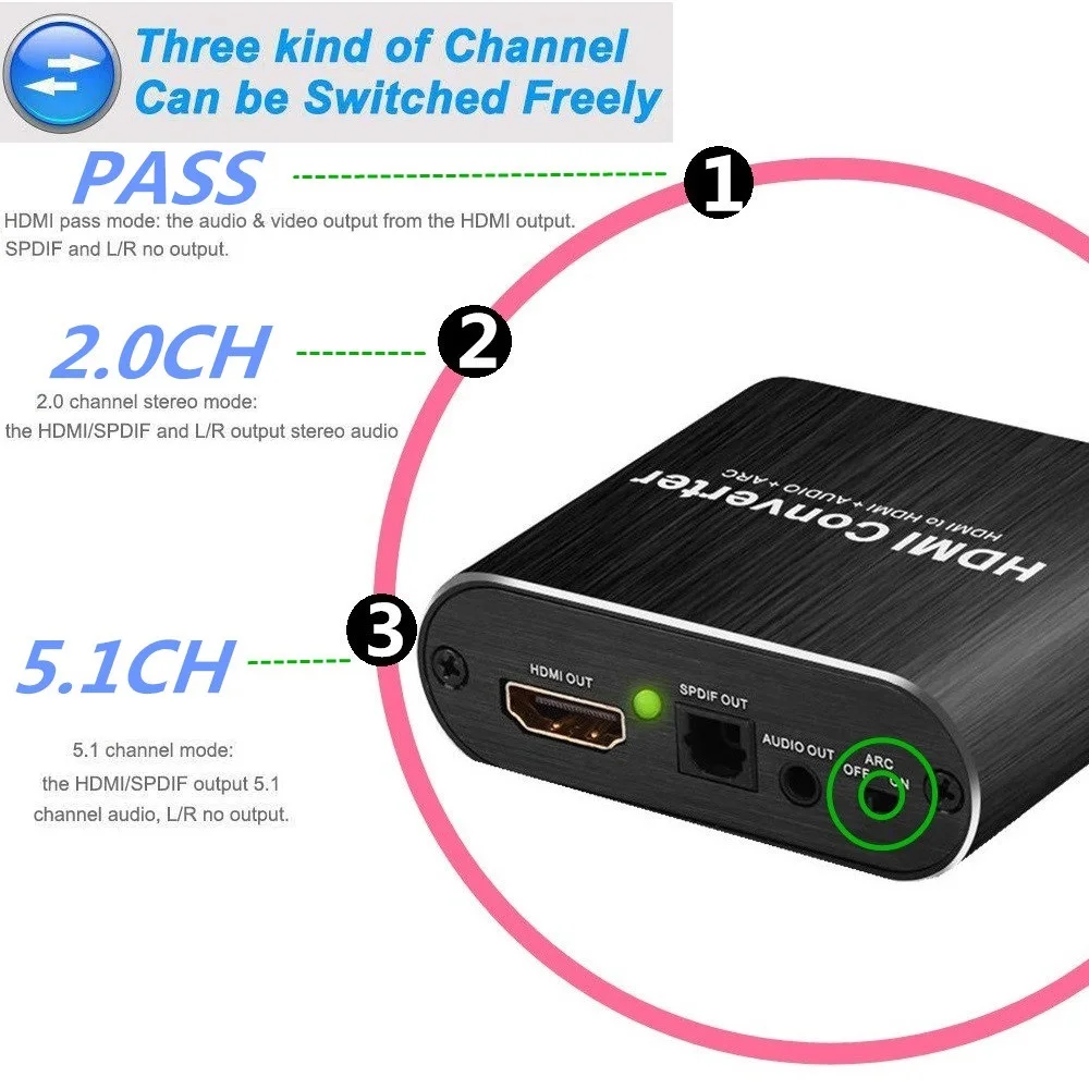 HDMI аудио Сплиттер 4K 60 Гц экстрактор 5 1 ARC независимый выход стерео SPDIF сигнал