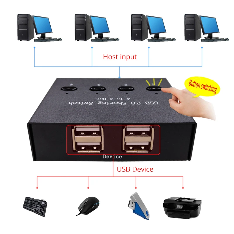 4 порта usb обмена переключатель устройства 4 в 4 Компьютер Обмен коврик для мыши и клавиатуры принтер GSM SMS Используйте вместе 4 usb-устройства