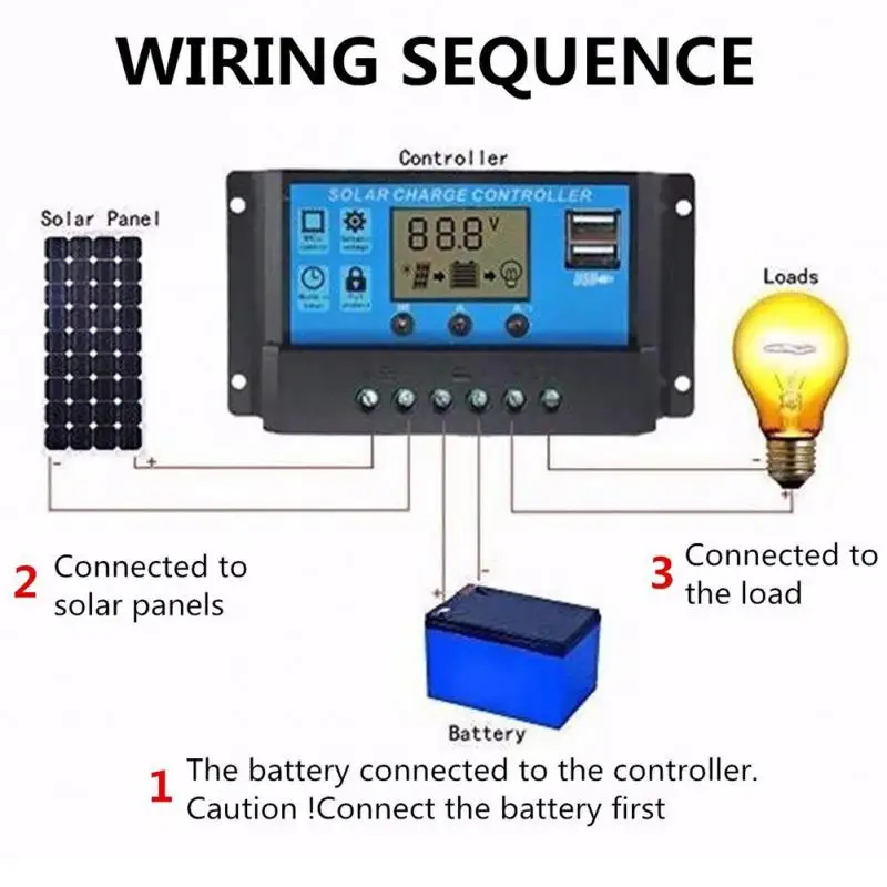 RG Sunpower Гибкая солнечная панель 110вт монокристаллическая полугибкая 110 Вт батарея