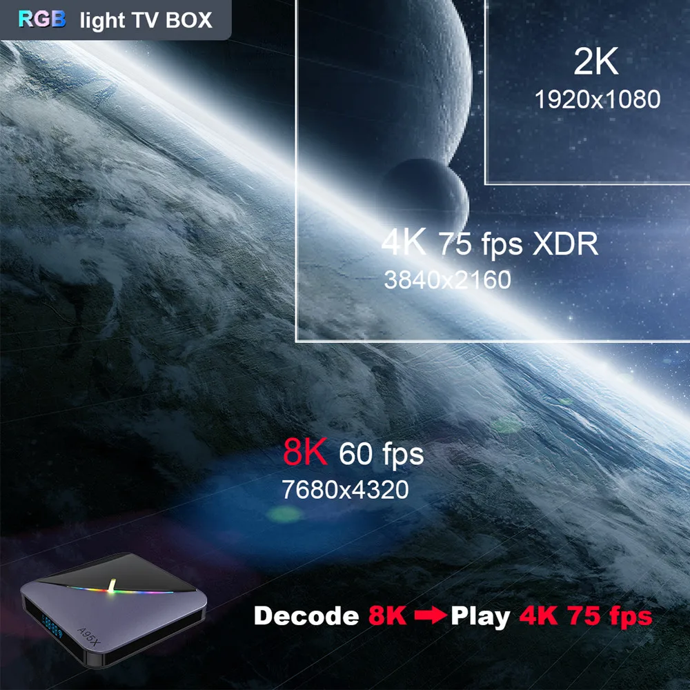 A95X F3 RGB Light TV Box Android 9.0 Amlogic S905X3 Smart TV Box H.265 8K 60fps Netflix Youtube Plex Media Player A95XF3 X3