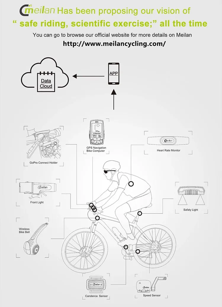 2,3 дюймов GPS для велосипеда компьютер беспроводной Спидометр Bluetooth ANT+ велосипедный одометр датчик частоты вращения пульсометр опционально
