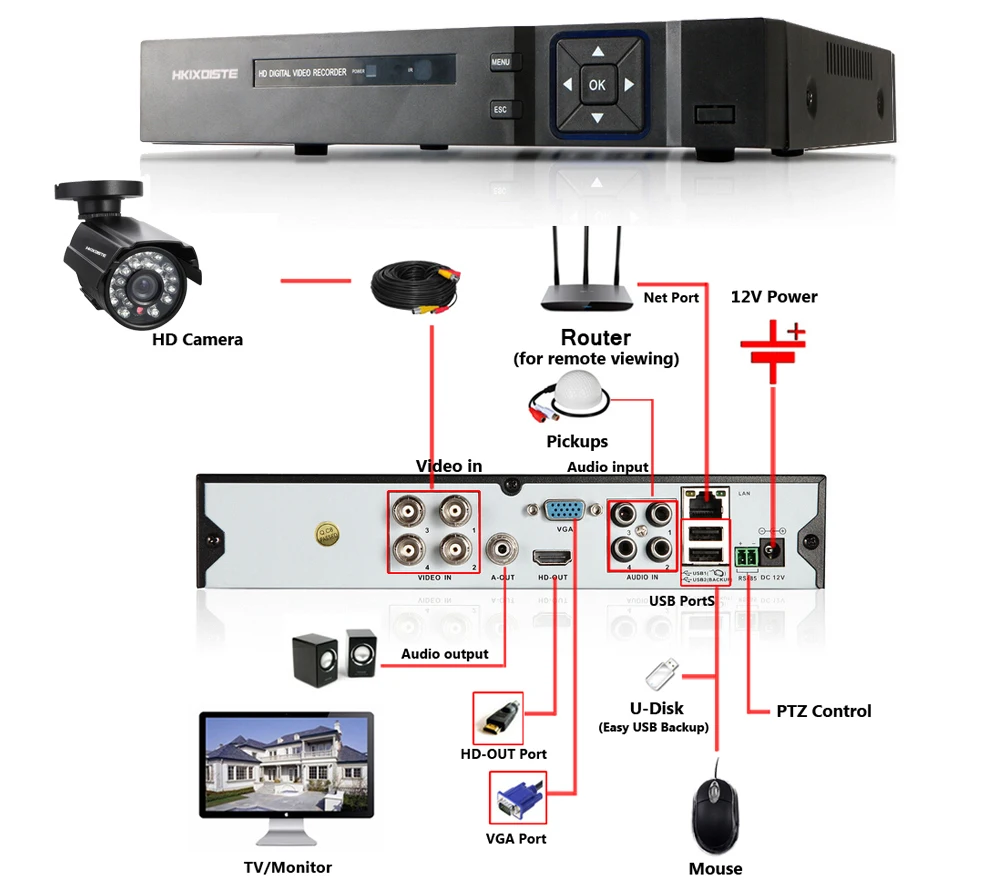 4CH система видеонаблюдения 1080P HDMI выход Видеонаблюдение DVR комплект с 4 шт 1080P домашняя камера видеонаблюдения системы безопасности 2.0MP AHD камера