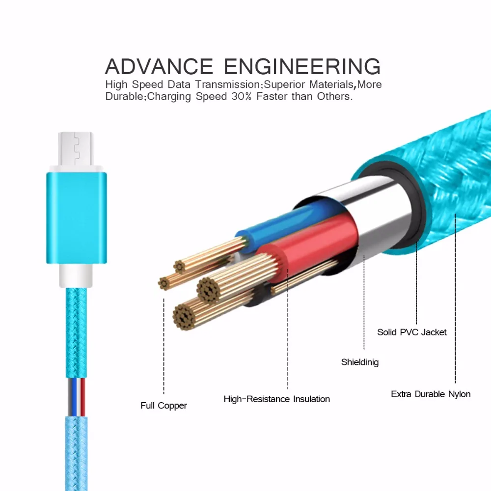 Быстрая зарядка USB кабели микро-USB кабель Android мобильного телефона синхронизации