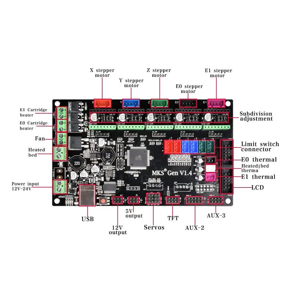 Детали для 3D-принтера плата управления MKS Gen V1.4 TMC2208 TMC2130 A4988 DRV8825 драйвер Reprap Ramps 1 4 6