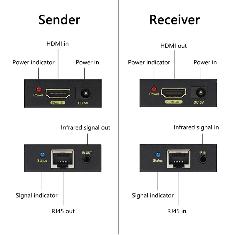 Удлинитель HDMI через удлинитель POE Ethernet RJ45 5e/6 кабель как сплиттер | Электроника