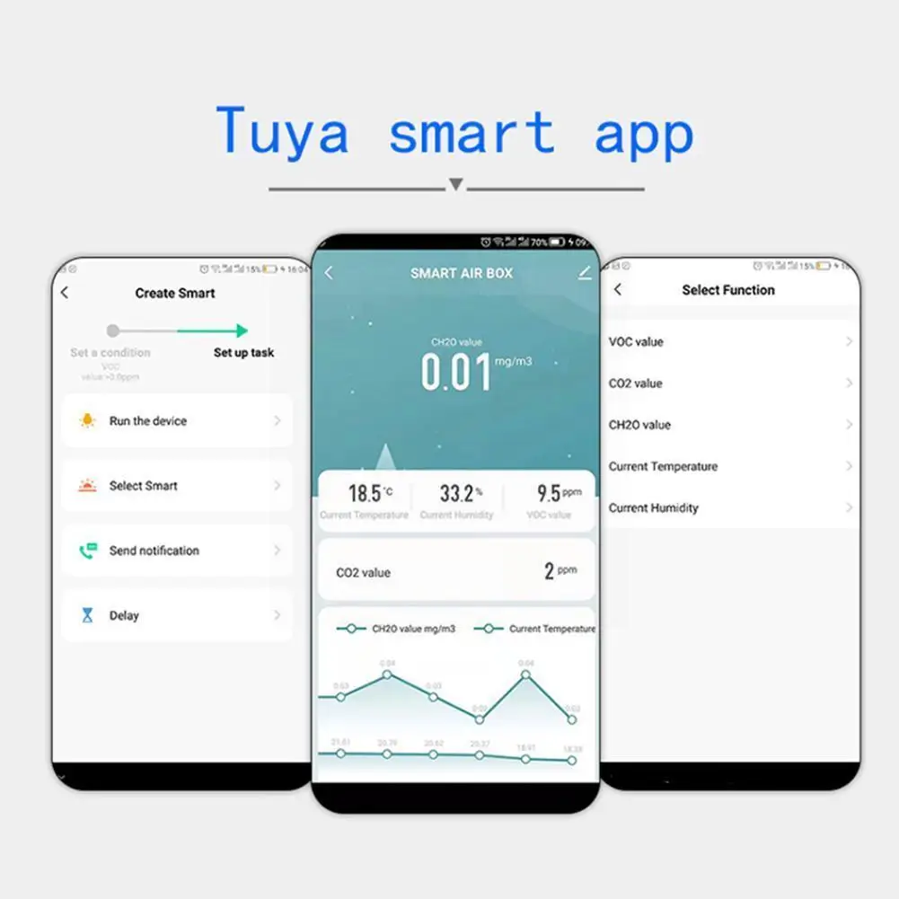 

Датчик углекислого газа Tuya F8n1, Wi-Fi Датчик качества воздуха Co2, датчик влажности, сигнализация