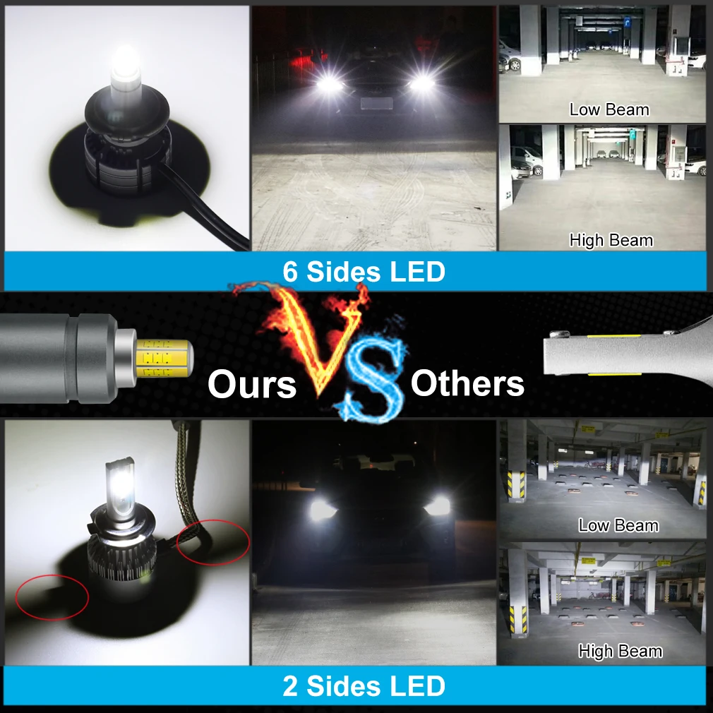 2 шт. Автомобильные светодиодные лампы H7 H1 H3 H11 9005 HB3 9006 HB4|Передние LED-фары для авто|