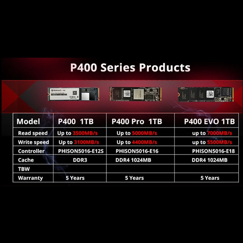 Reletech M.2 P400 EVO ssd  NVMe PCIE 4.0*4  1tb 2tb 2280  7000MB/s  NAND Flash Super Speed Solid-State Drive For Desktop laptop